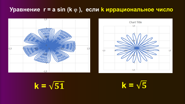 Розы гвидо гранди проект