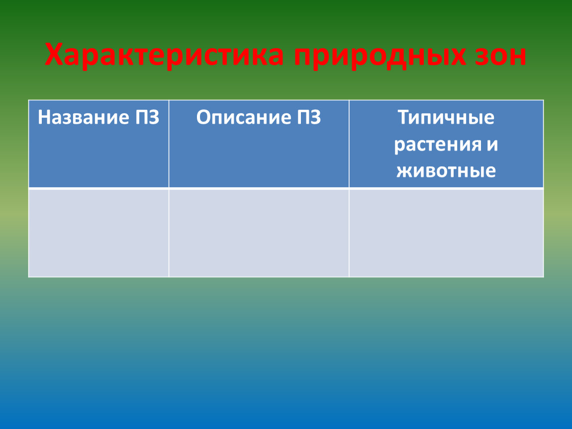 План характеристики птк сахалин