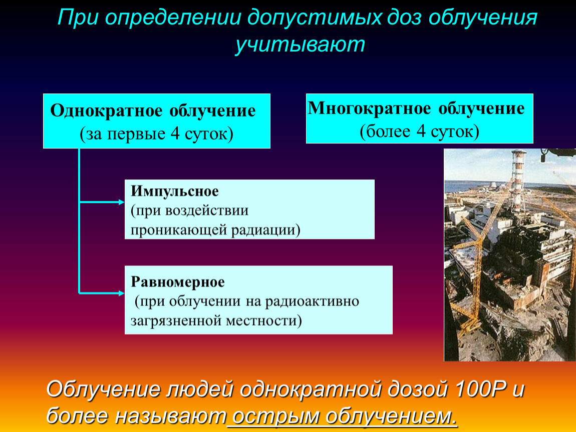 Острое облучение это облучение дозой. Однократное облучение. Однократное, многократное и острое облучения человека.