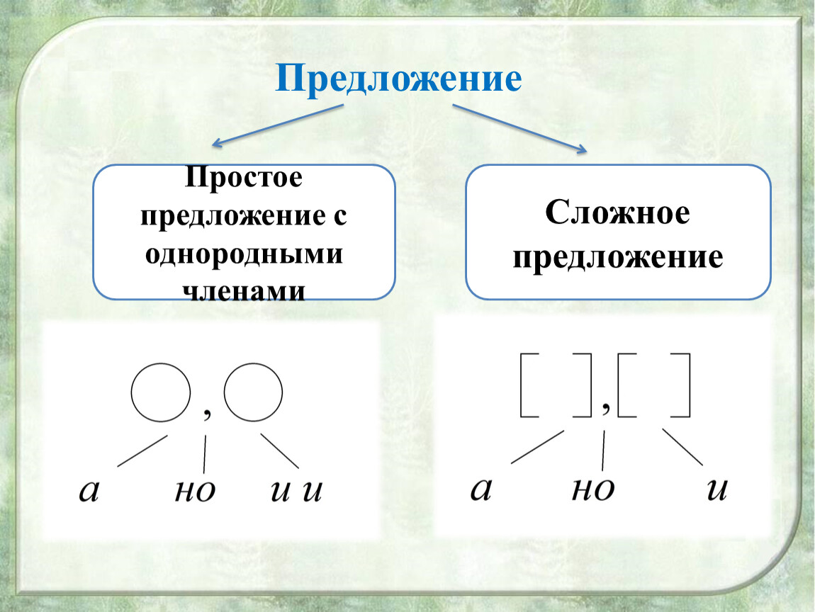 Схема к сложному предложению