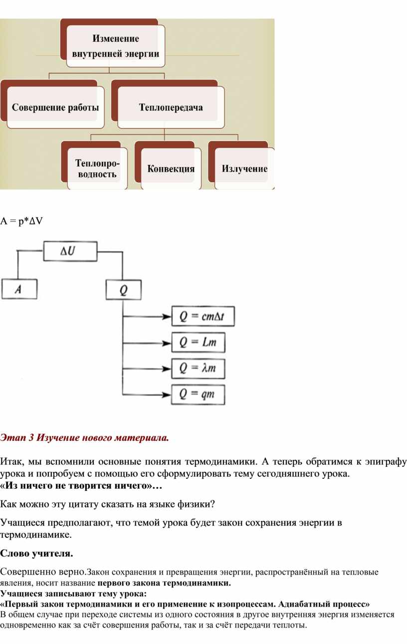 Конспект урока физики в 10 классе по теме 