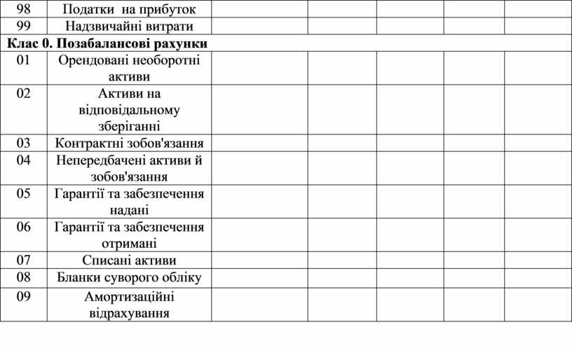 Податки на прибуток 99