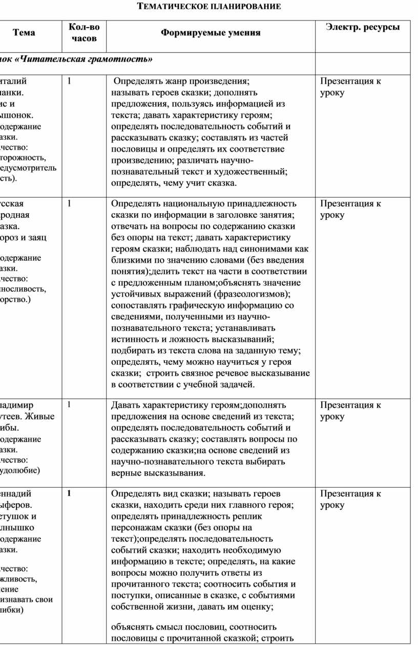 Т ематическое планирование № п/п