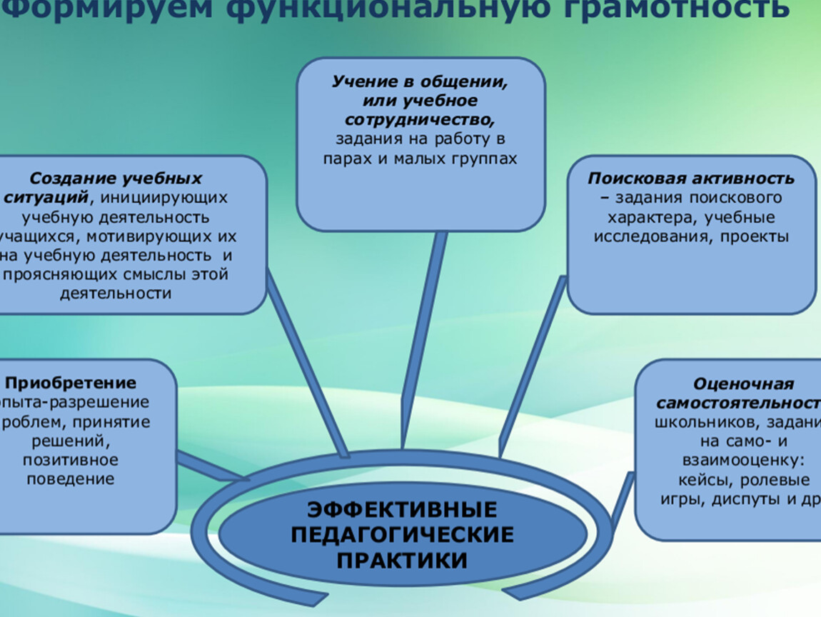 Банк оценки функциональной грамотности