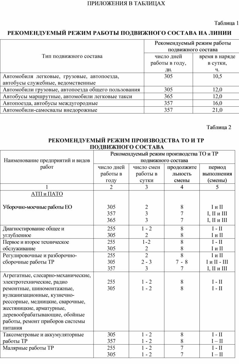 МЕТОДИЧЕСКИЕ РЕКОМЕНДАЦИИ по выполнению курсового проекта