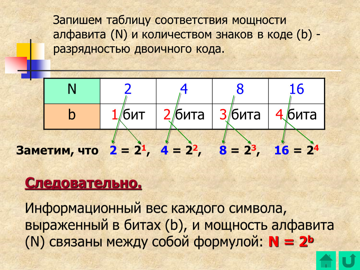 Таблица мощности алфавита. Мощьность роусского алф. Определение мощности алфавита. Мощность русского алфавита в информатике. Формула как найти мощность алфавита.