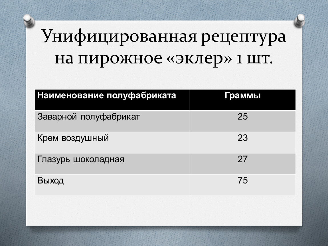 Эклер с лимонным кремом технологическая карта