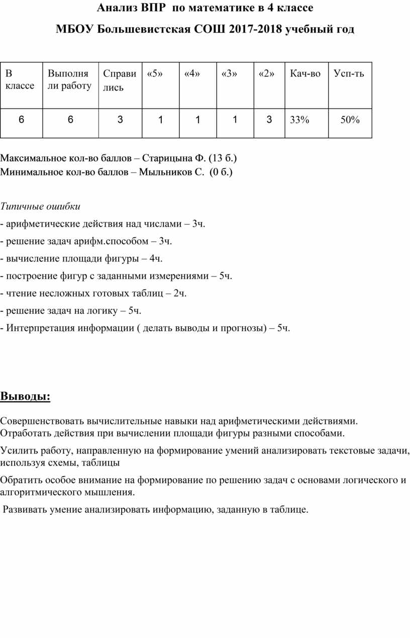 Образец анализа впр по математике