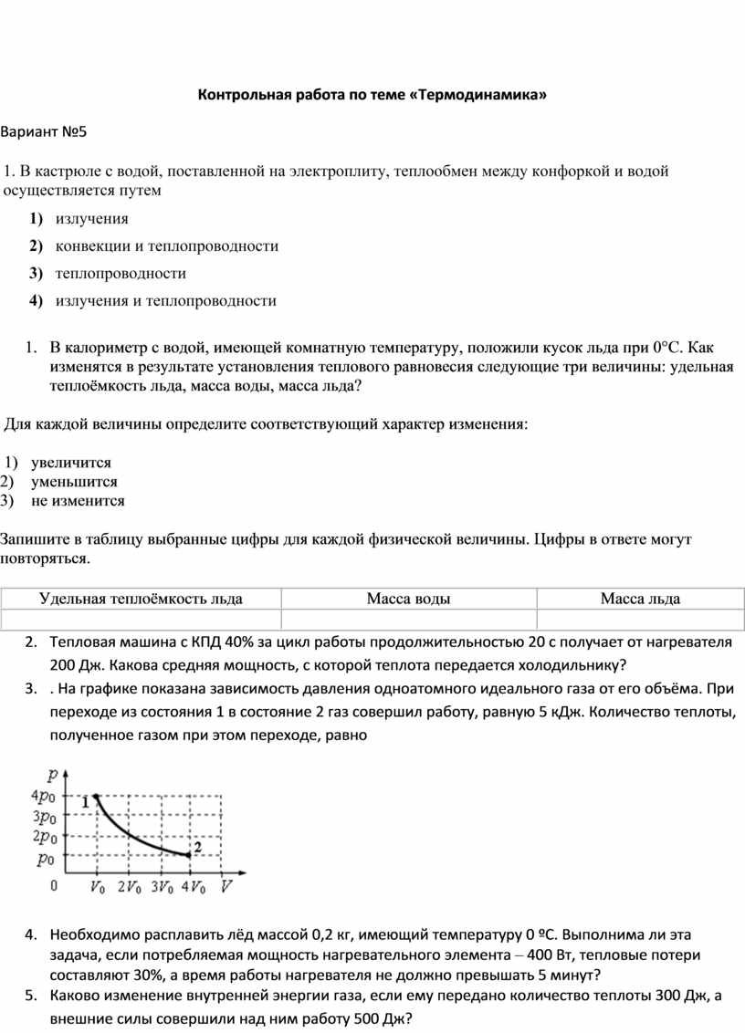 Контрольная работа по теме по теме Термодинамика