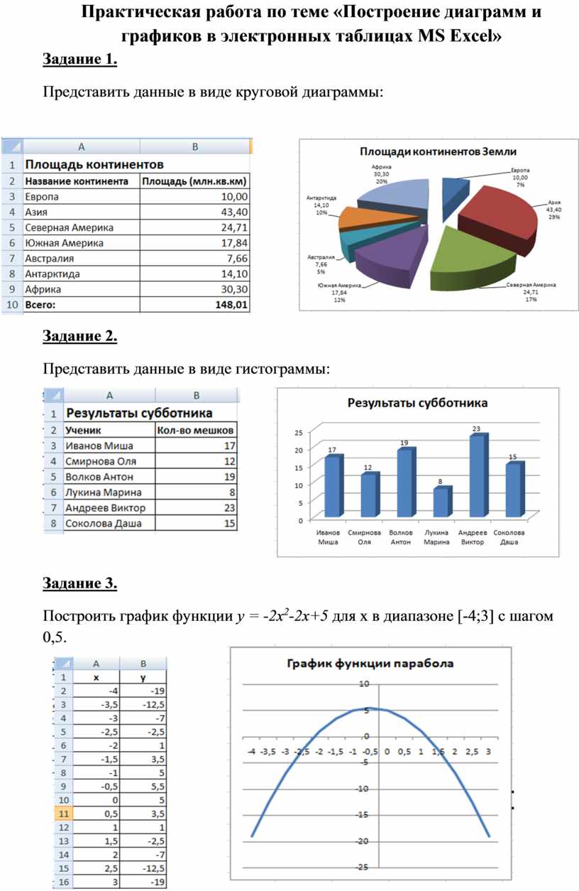 Практическая работа в ms excel по теме построение диаграмм и графиков построение зонтик