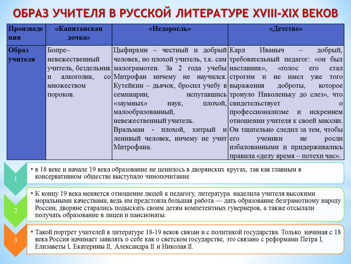 Проект на тему образ учителя в литературе