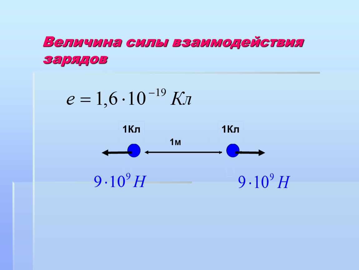 Найдите взаимодействие двух зарядов. С какой силой взаимодействуют электрические заряды. Величина силы. С какой по величине силой взаимодействуют заряды 2кл и 1кл. Наибольшая энергетического взаимодействия с водой.