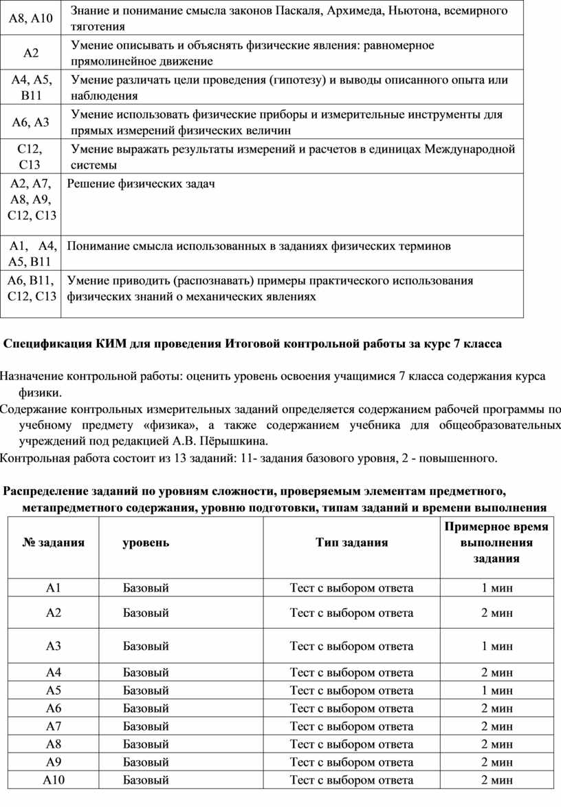 Образец контрольный по кд ii класс