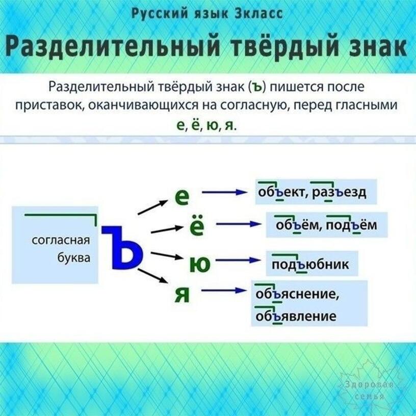 Разделительный мягкий знак 2 класс тех карта