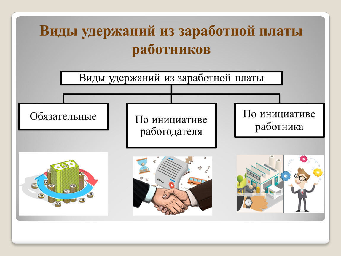 Виды удержаний из заработной платы работников. Учет удержаний из заработной платы работников. Виды удержаний из заработной платы схема. Удержания из заработной платы картинки.