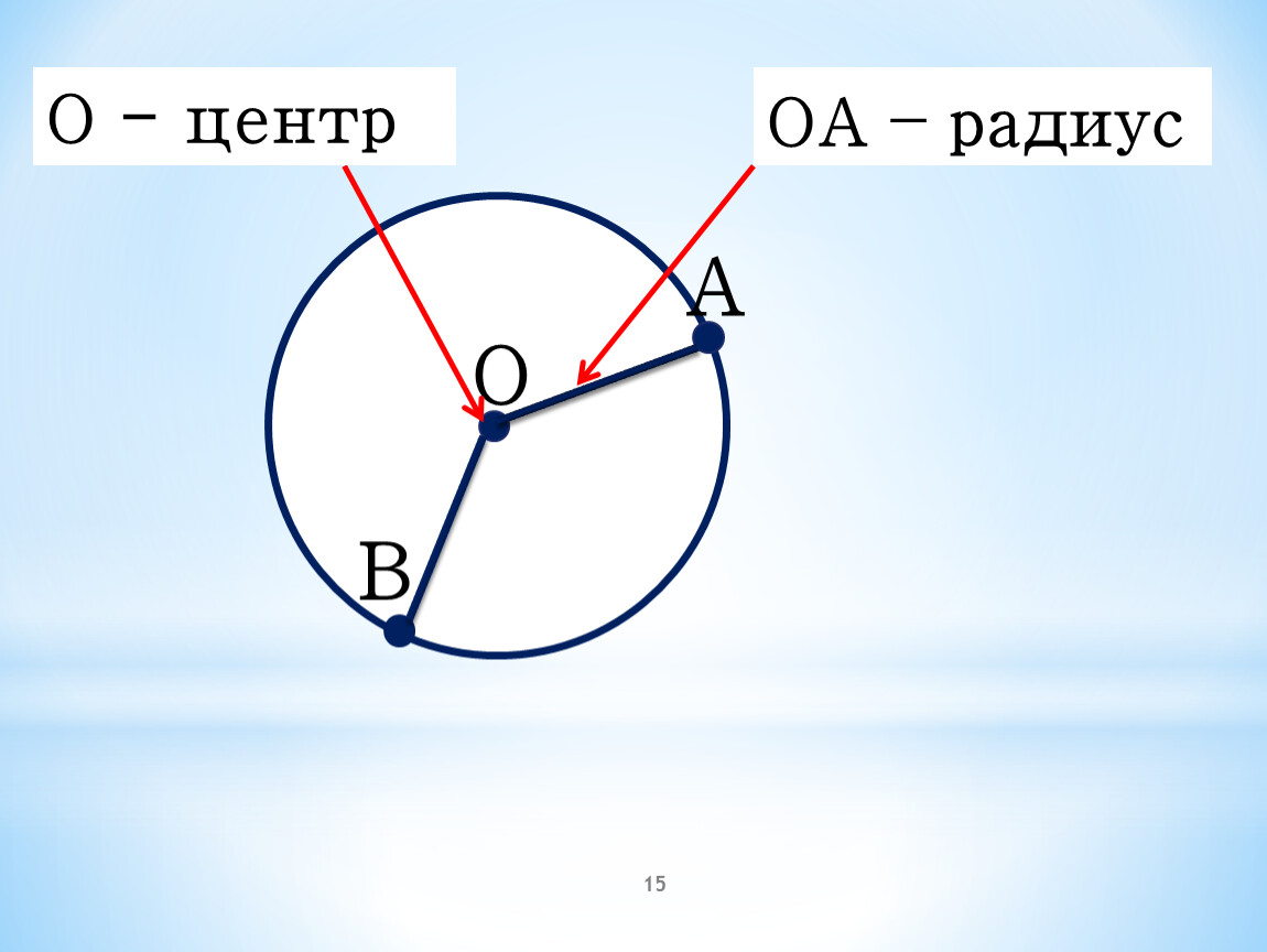 Укажите центр радиус. Центр радиуса. Радиус и центр окрестности. Радиус диаметр и центр дерева. Радиус ометания это.