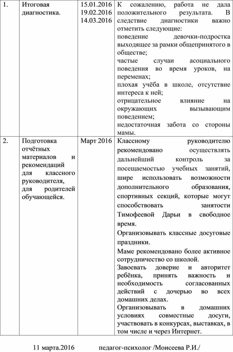 Отчет школьного психолога за год образец