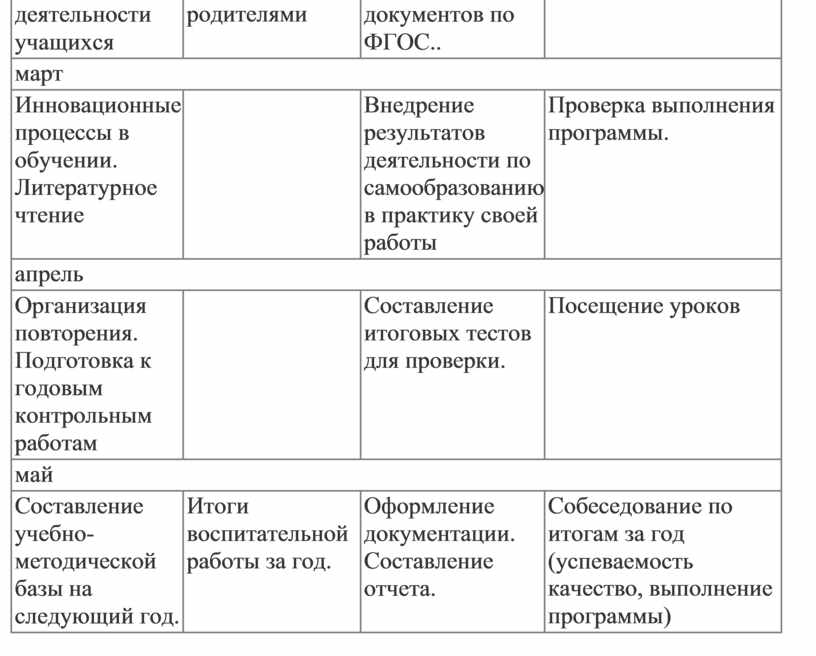 План работы наставника