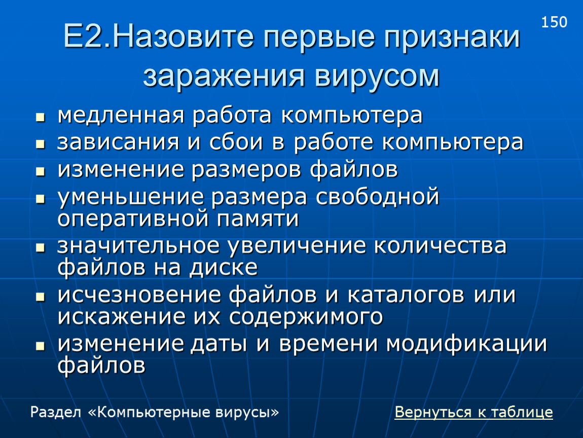 Уменьшение файла. Признаки заражения вирусом. Особенности заражения вирусом. Вирус инфицирующий память компьютера. Признаками медленной работы компьютера.