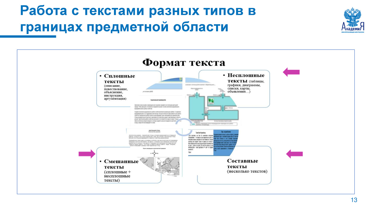 Функциональная читательская грамотность 9 класс гольфстрим