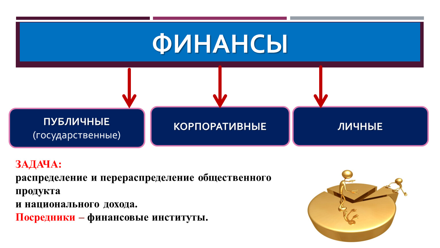 Финансовые институты аккумулирующие. Финансовые институты банковская система ЕГЭ Обществознание. Финансы Обществознание. Банковская система ЕГЭ Обществознание. Финансовые институты и банковская система 10 класс презентация.