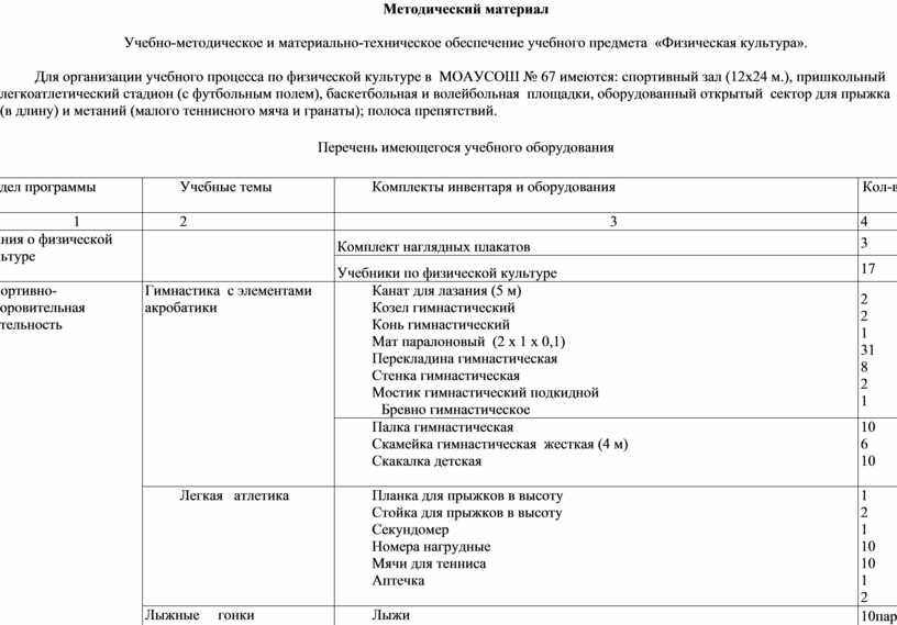 В каком году в нашей стране был введен предмет физическая культура учебные планы как обязательный