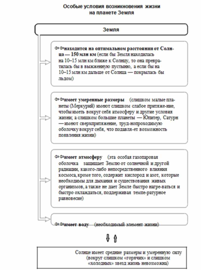 Обществознание лекции в схемах и таблицах