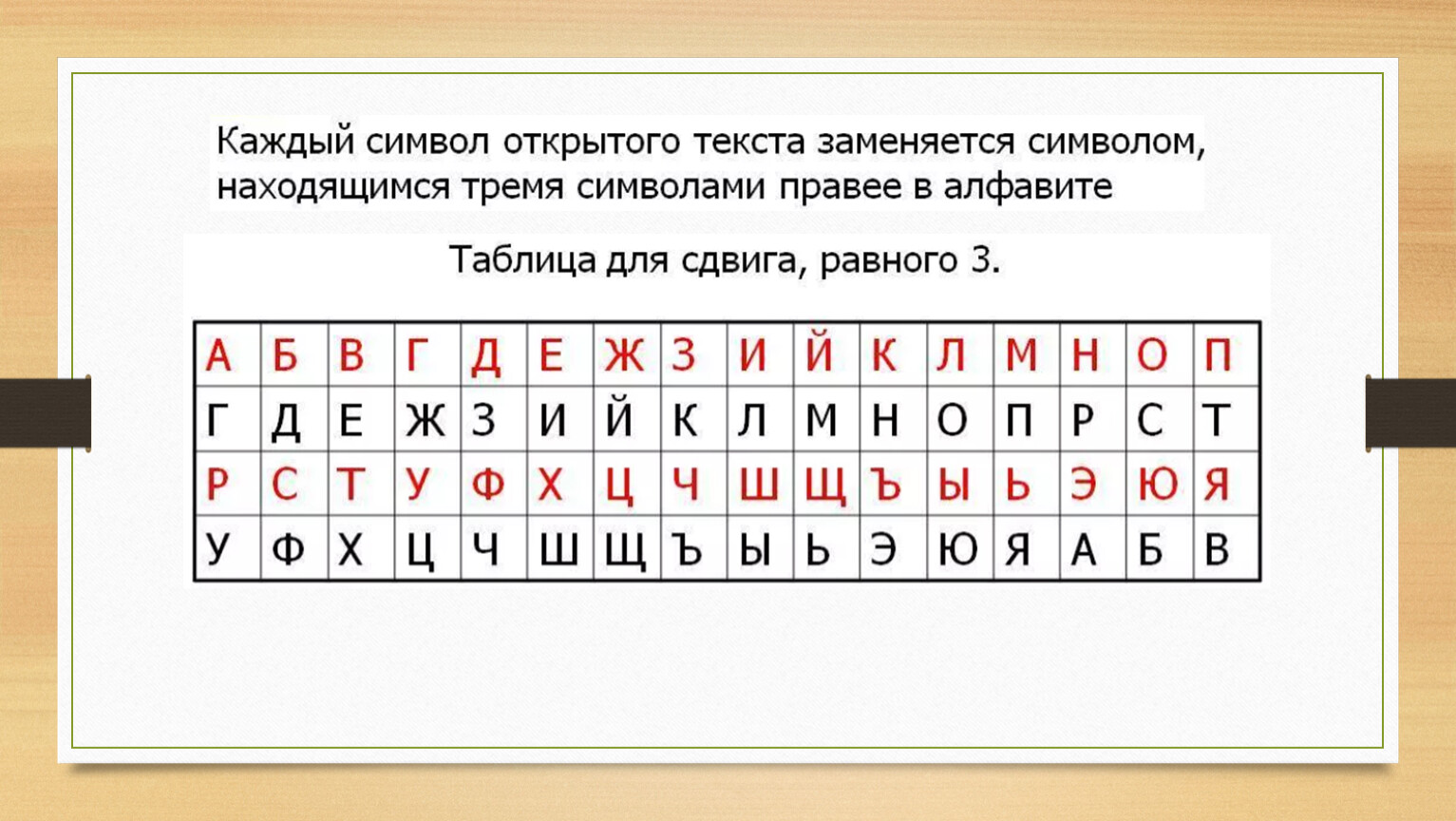 Кодирование и шифрование информации проект