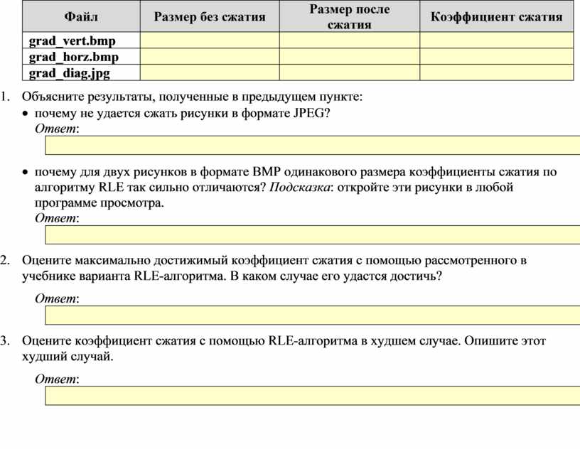 Объясните почему с некоторого момента при повторном сжатии файла его размер увеличивается