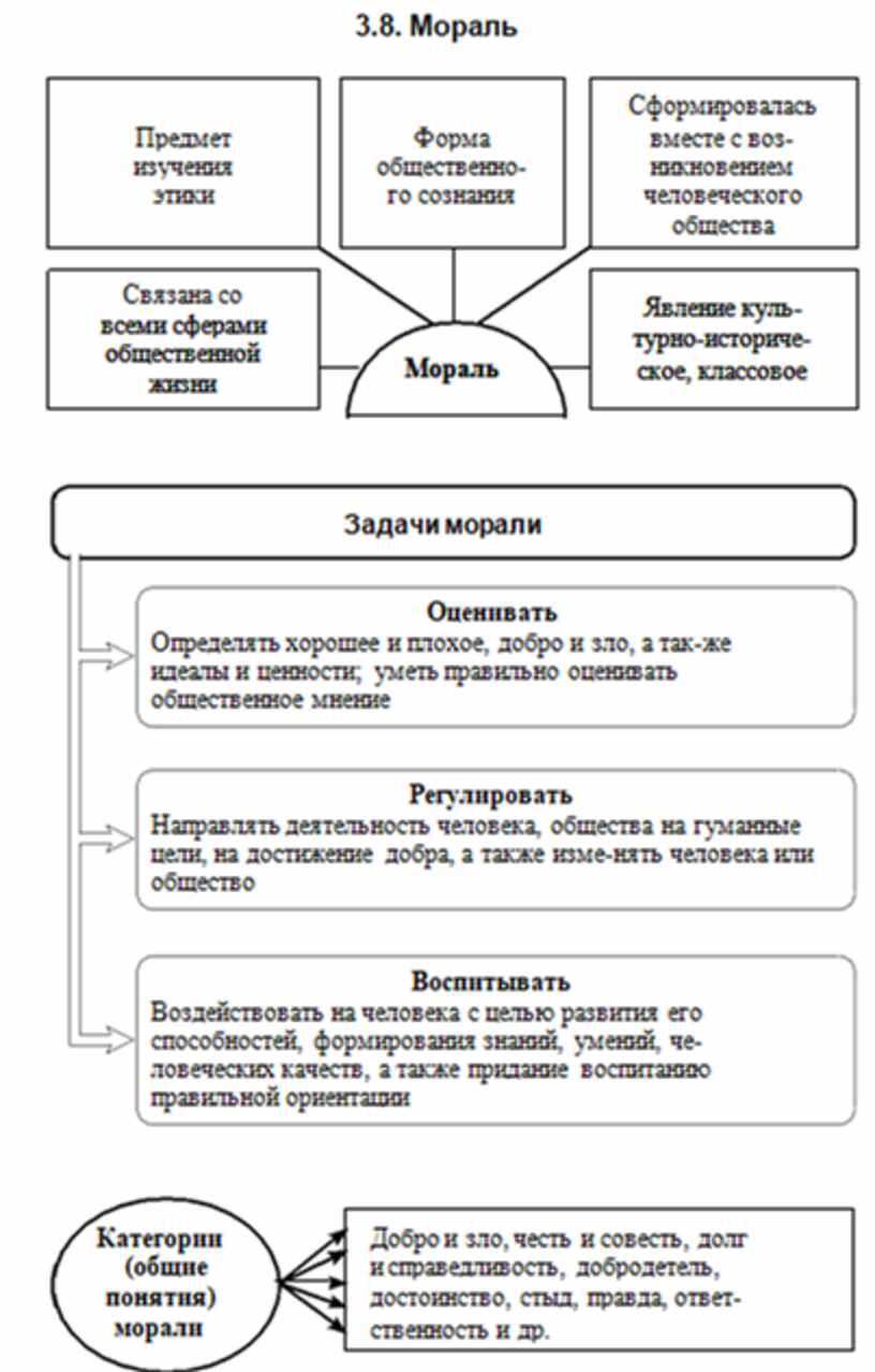 Виды рынков схема обществознание 8 класс