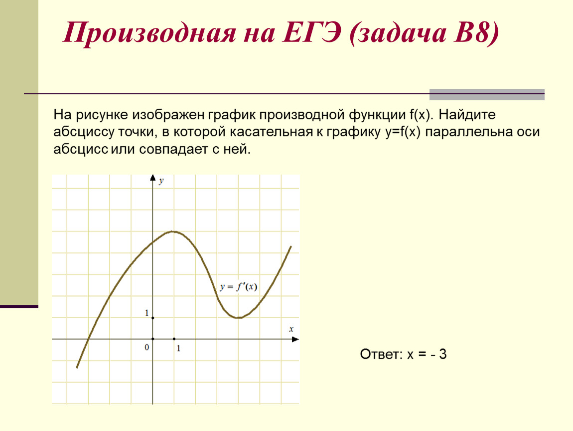 Производная функции задания. Производная функции. Производная функции ЕГЭ. Функция и производная функции. Полная производная функции.