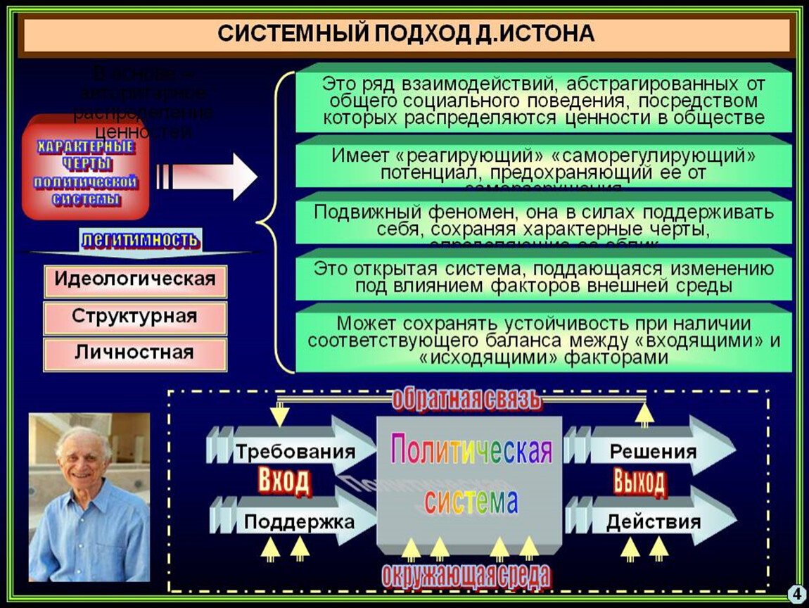 Политической власти в жизни общества. Системный подход Истона. Системный подход в политологии. Д Истон системный подход. Системный подход политическая система.