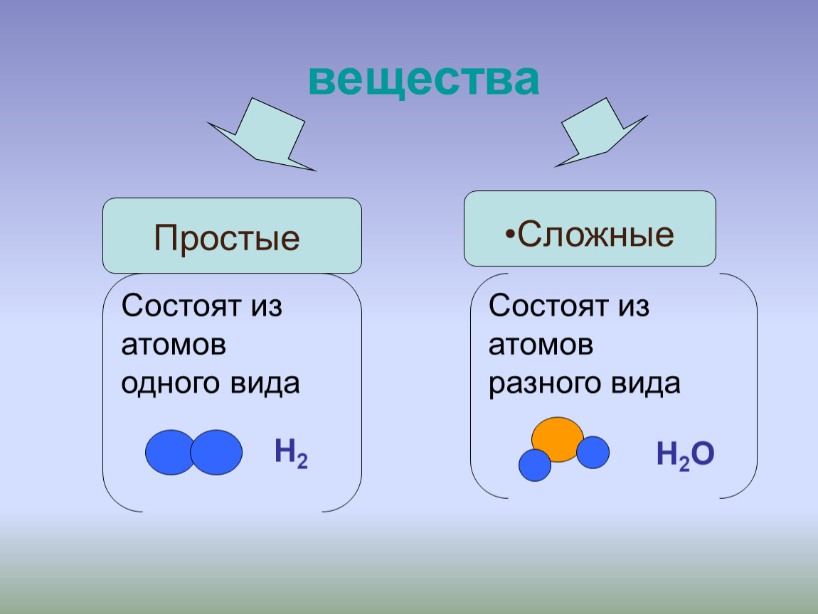 Типа состоит из двух. Химия простые сложные вещества тема. Простые вещества. Простые вещества состоят. Простые и сложные вещества в химии.