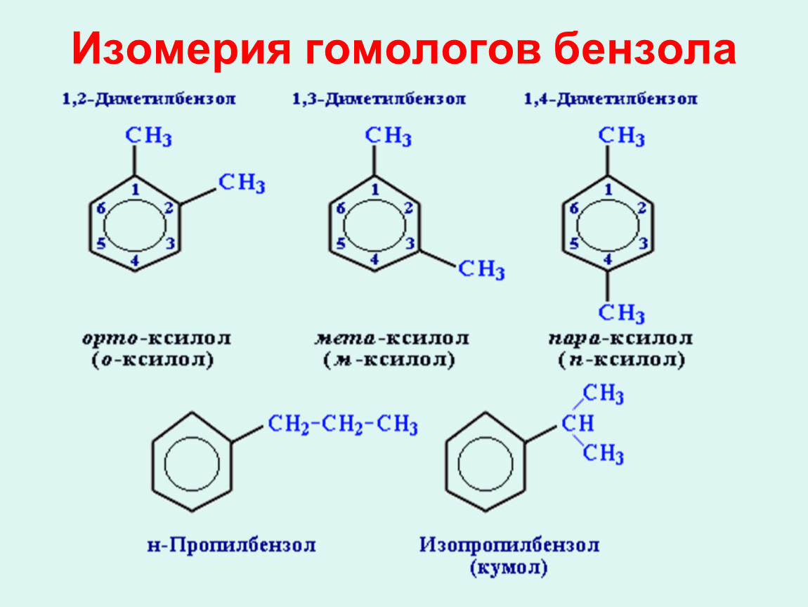 Класс арены химия. Бензольное кольцо формула. Бензол толуол ксилол. Структурные формулы гомологов бензола. 3 Формулы изомера бензола.