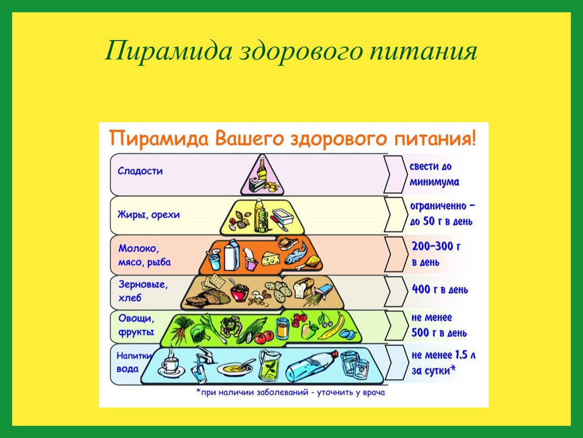 Пирамида витаминов картинка