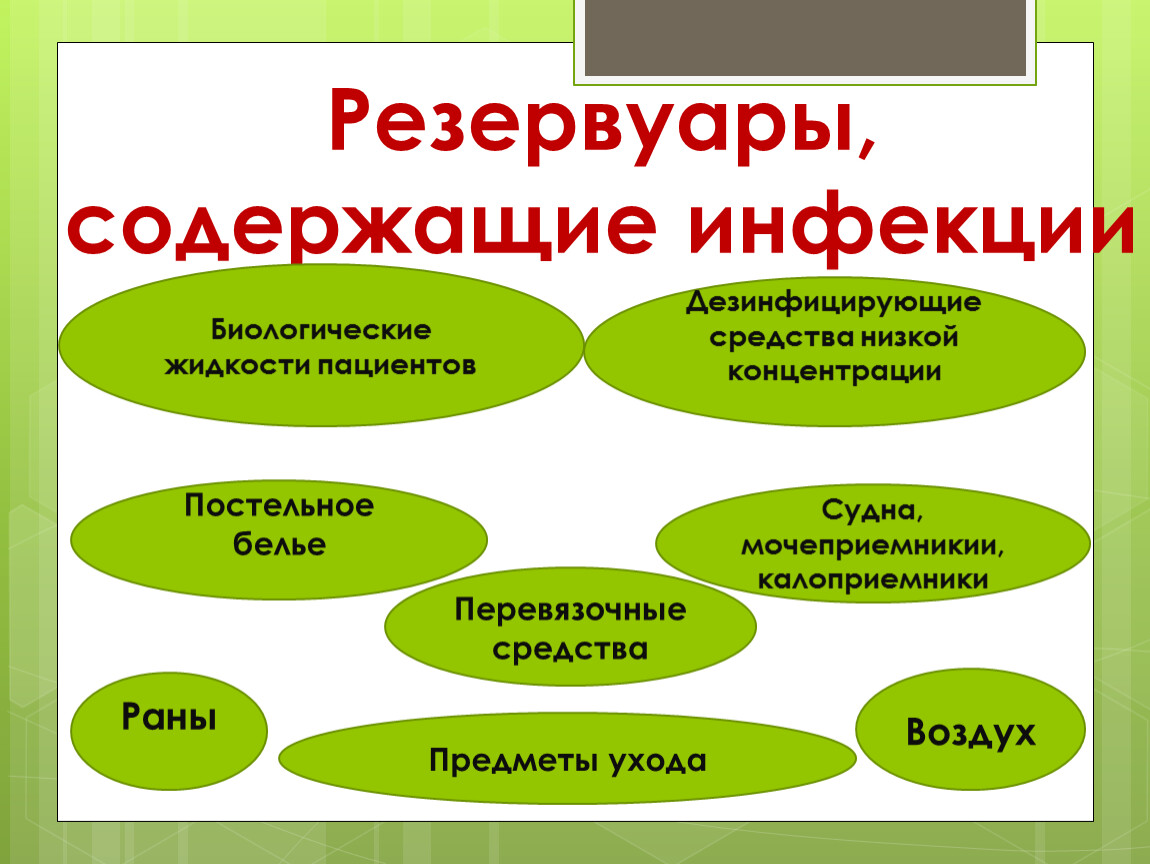 Низкие средства. Безопасная Больничная среда схема. Безопасная Больничная среда кроссворд.