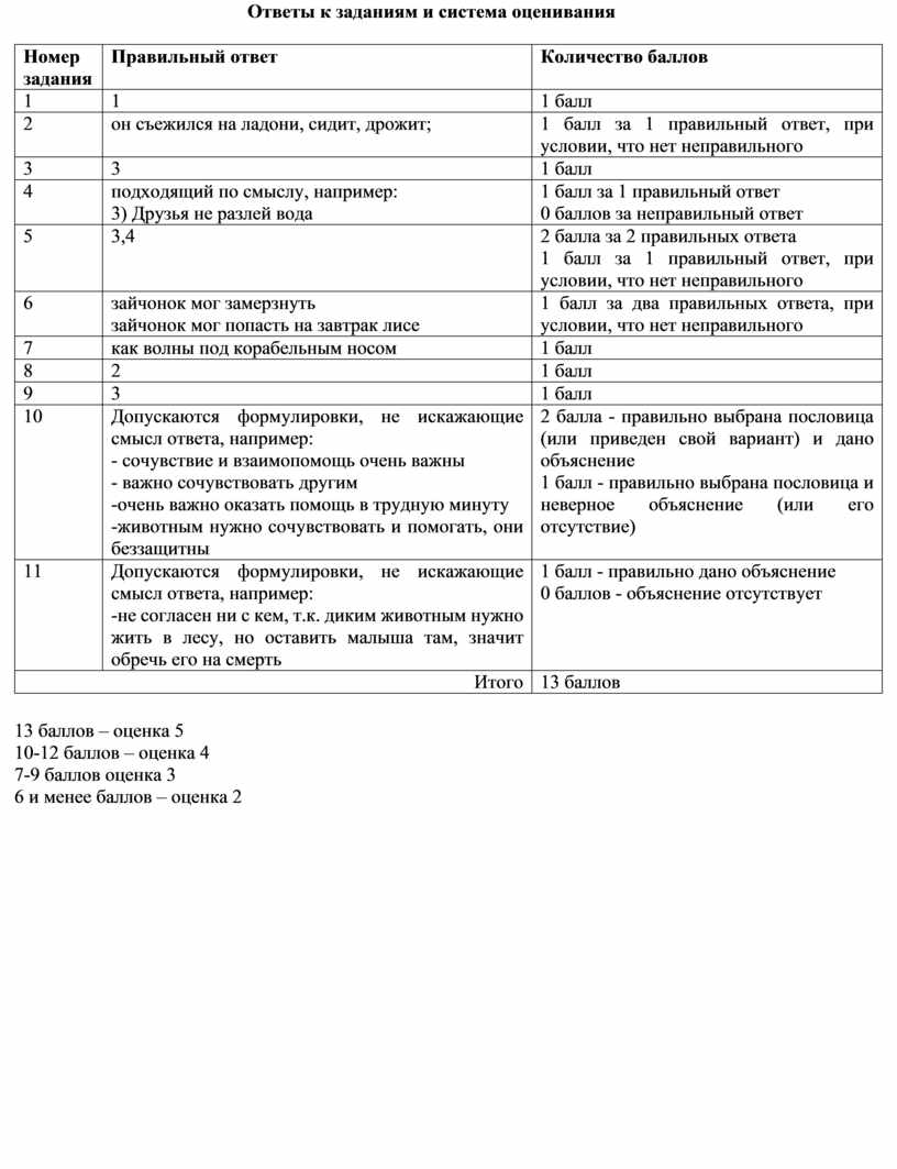 Самостоятельная работа по литературному чтению для 4 класса 