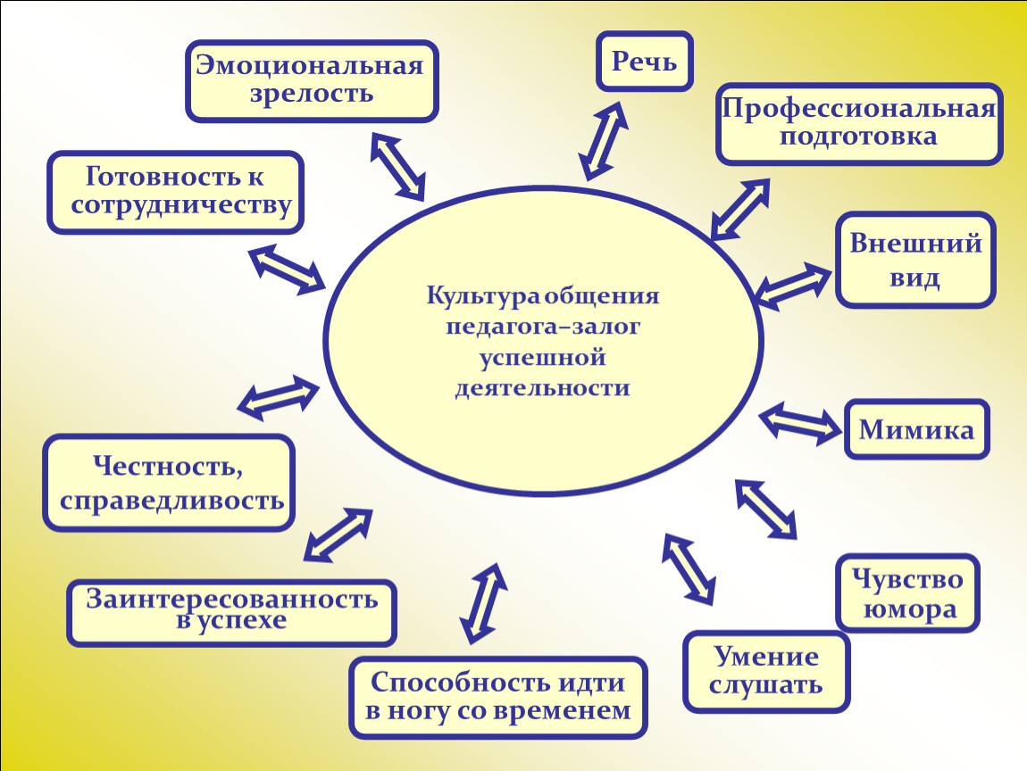 Эмоционально незрелый. Эмоциональная зрелость. Эмоциональная зрелость это в психологии. Признаки эмоциональной зрелости. Эмоционально незрелая личность признаки.