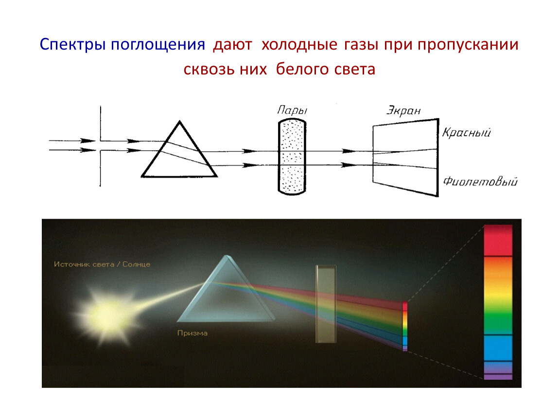 Спектральное поглощение. Метан ИК спектр поглощения. Спектры поглощения. Спектр поглощения газов. Спектры поглощения света.