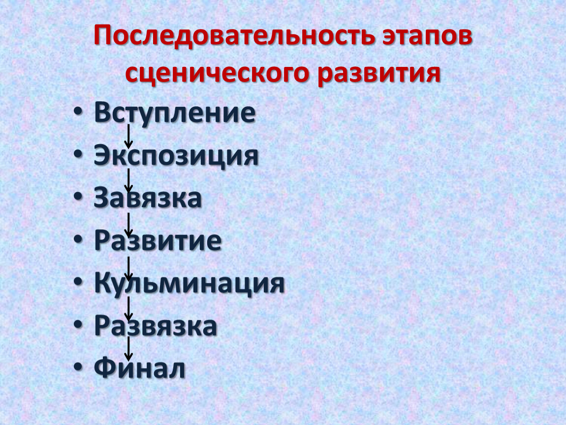 Этапы сценического действия. Последовательность этапов сценического оперы. Этапы сценического действия в опере. Этапы сценического развития оперы. Последовательность этапов сценического действия в опере.