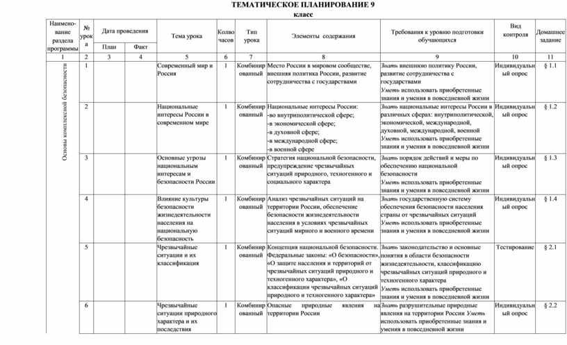 Тематическое планирование 9 класс. Тематическое планирование 5-9 класс. История России 9 класс тематическое планирование. Тематическое планирование день Победы.