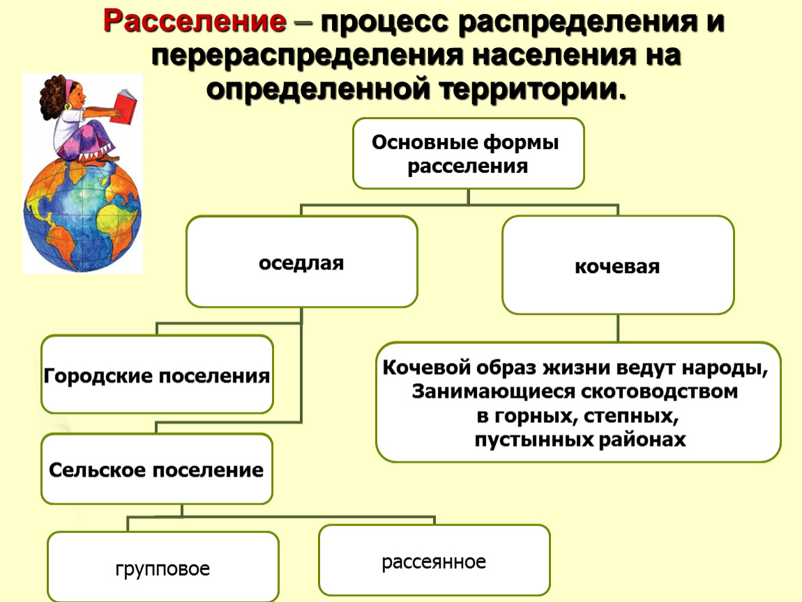 Населяющие определенную территорию