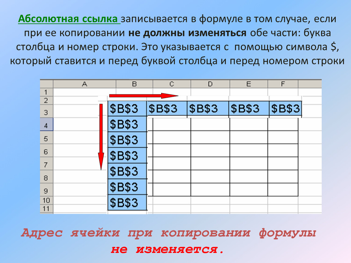 Строку содержащую информацию по. Абсолютная ссылка. Формула абсолютной ссылки. Пример абсолютной ссылки. Буква столбца и номер строки это.