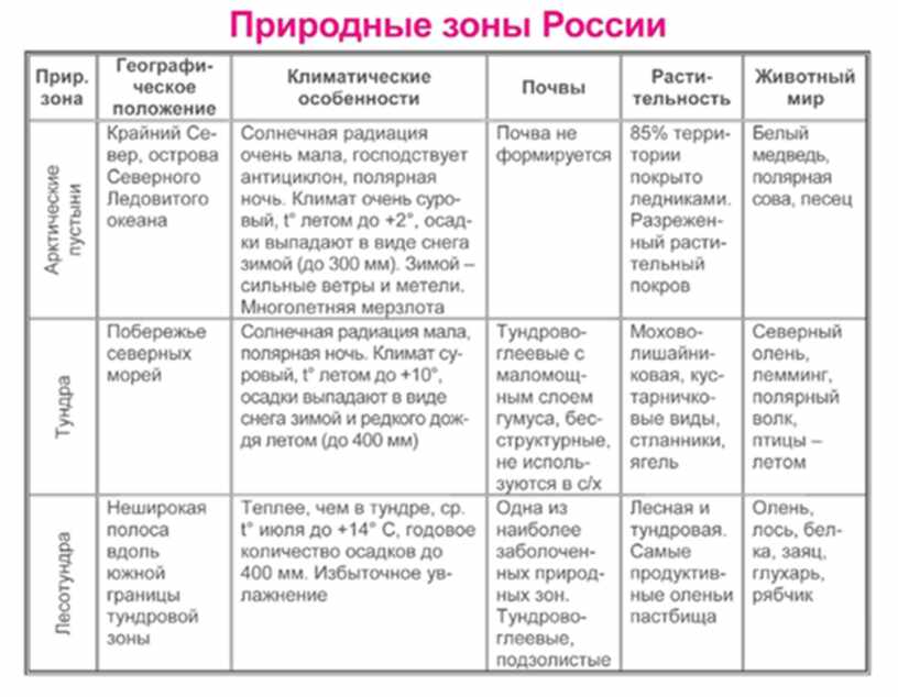 Гдз по информатике 7 класс босова рабочая тетрадь онлайн читать Географическая д