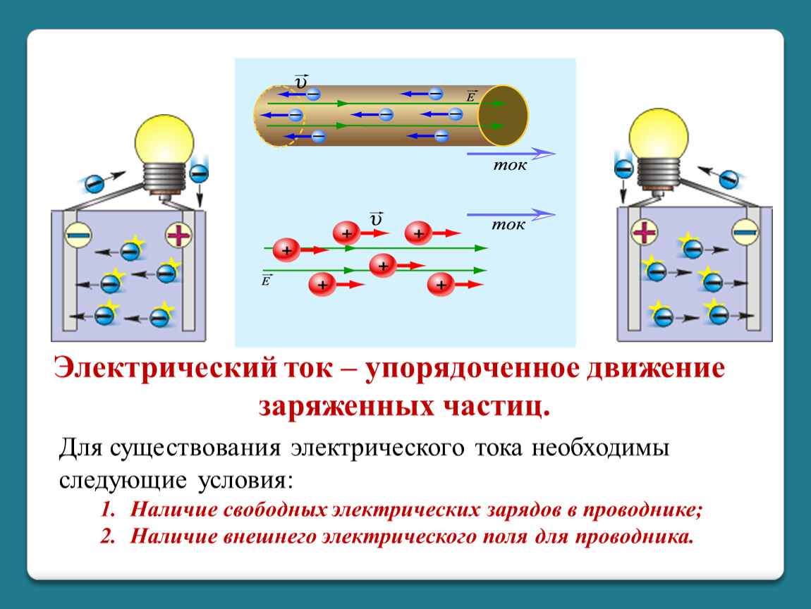 Урок 30 Источники электрического тока