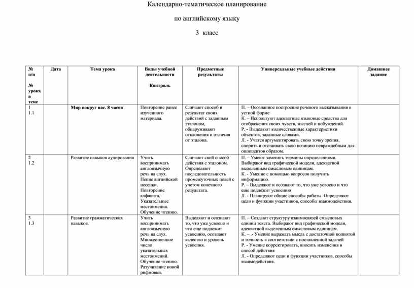 КТП по английскому языку - 3 класс