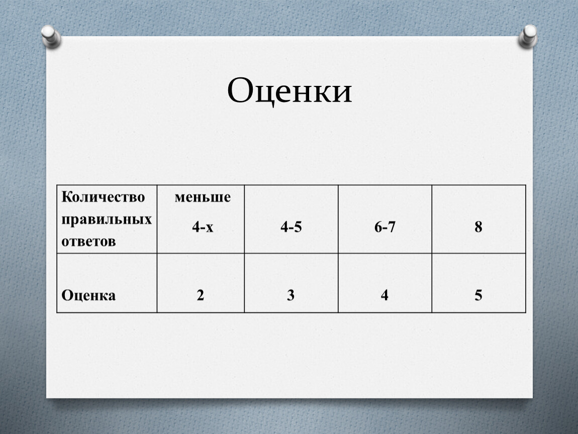 Сколько правильных ответов. Оценка ответов. 30 Ответов оценка.