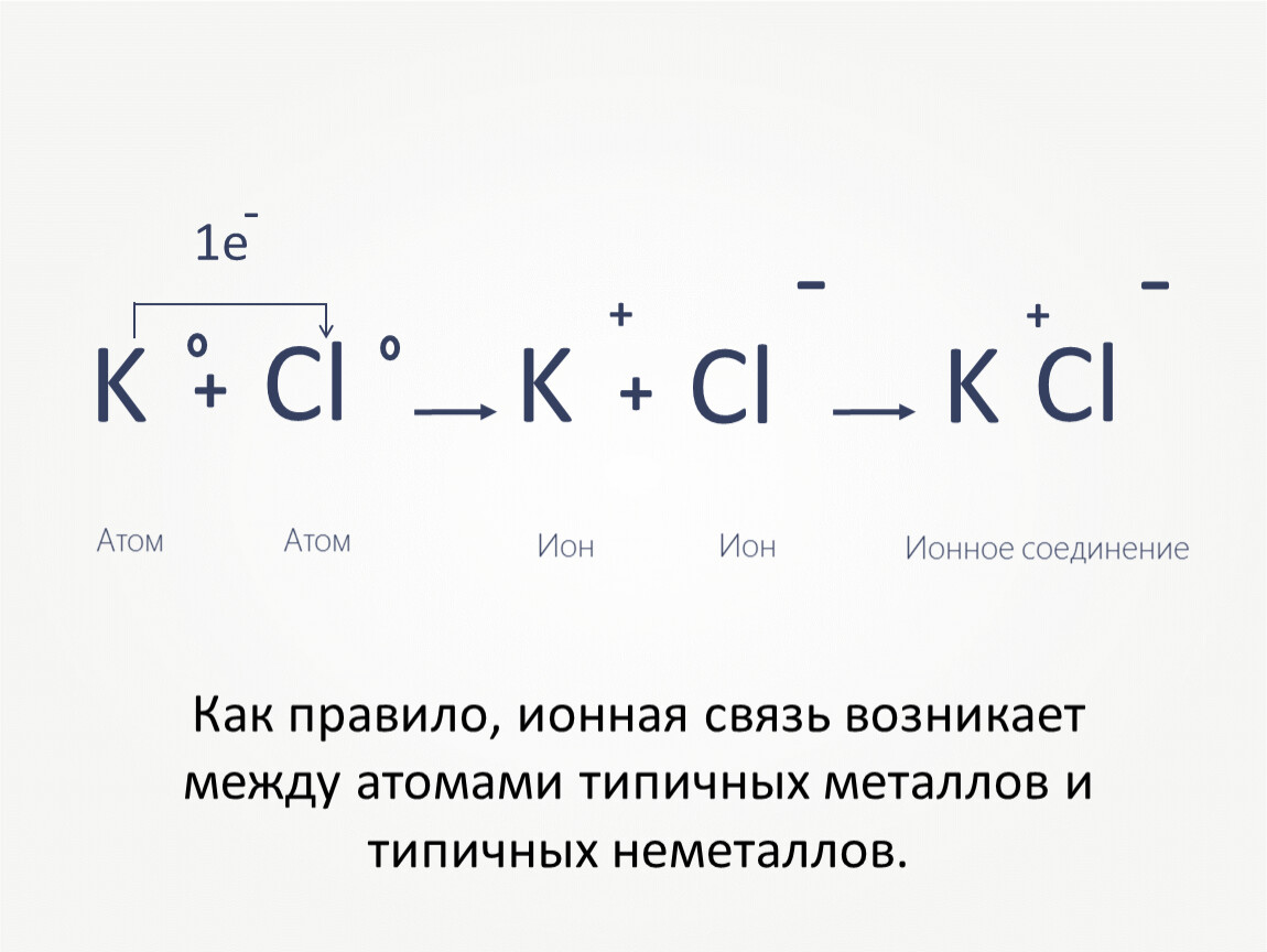 Между атомами каких элементов возникает ионная связь. Ионная связь схема. Ионная связь KCL. Схема образования химической связи KCL. Схема образования связи KCL.