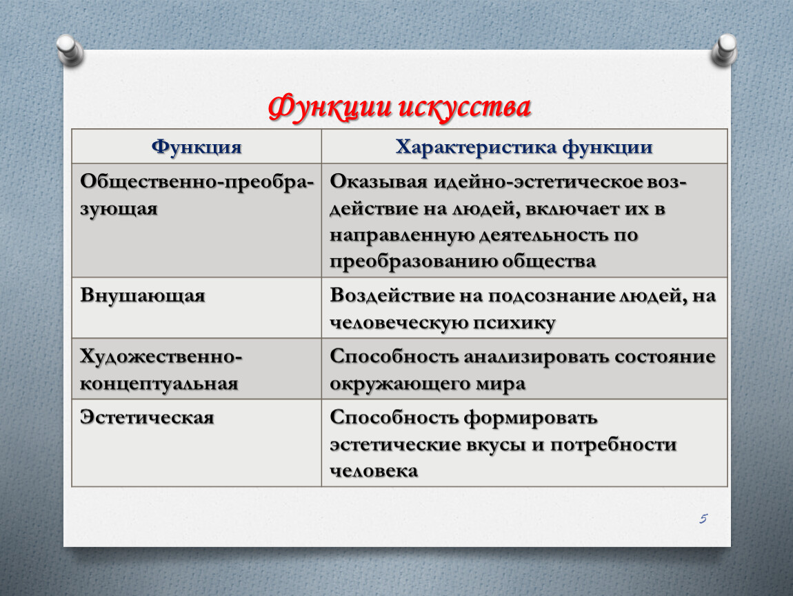 Основная Функция Эстетическая Какой Стиль