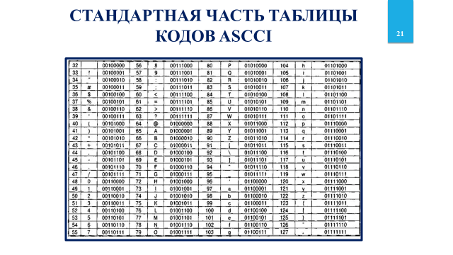 Код полное. Стандартные кодовые таблицы. Первые кодовые таблицы. Национальная часть кодовой таблицы. Маршал кодовая таблица.